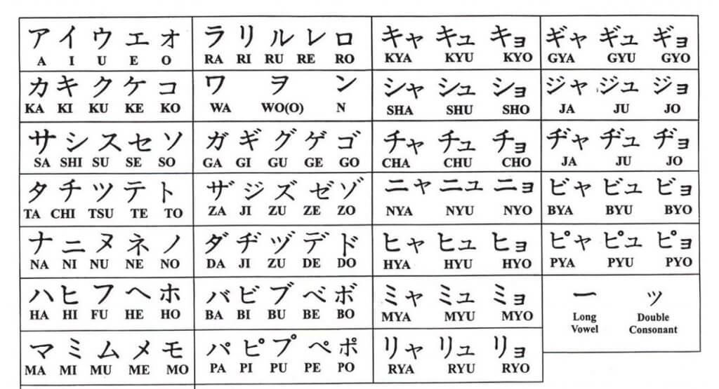 Cách chuyển nguyên âm sang tiếng Nhật