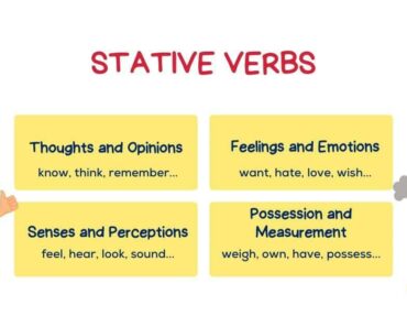 Động từ chỉ trạng thái (Stative verbs) – Cách sử dụng và bài tập
