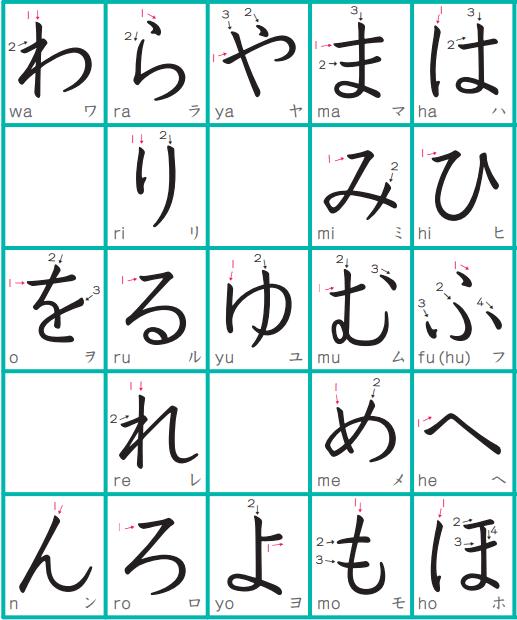 Cách viết bảng chữ cái tiếng Nhật Hiragana